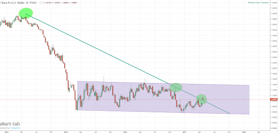 eur\usd