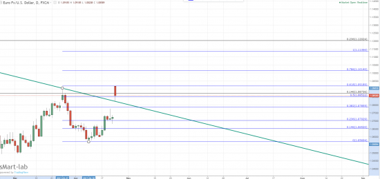 eur\usd