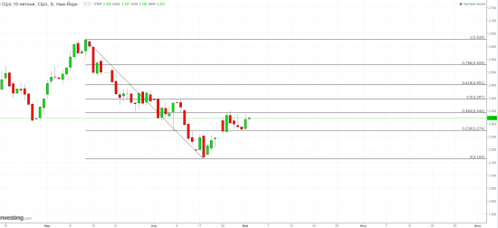 USDJPY - информация к размышлению