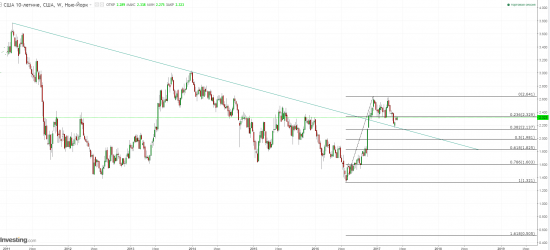 USDJPY - информация к размышлению