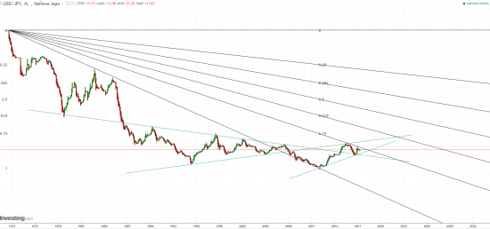 USDJPY - информация к размышлению