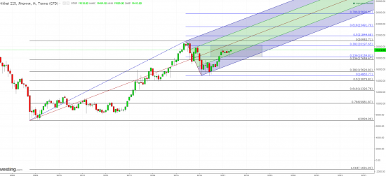 USDJPY - информация к размышлению