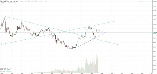 USDJPY - информация к размышлению