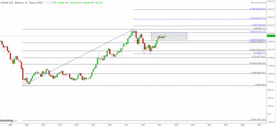 USDJPY - информация к размышлению