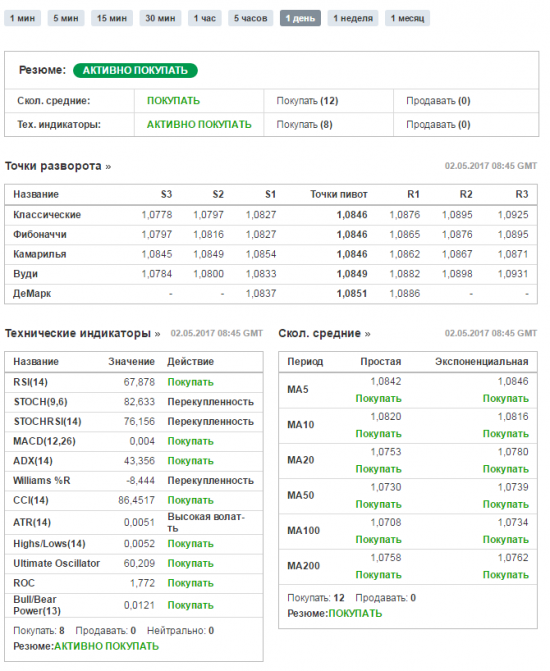 EURCHF - перспектива в одну фигуру