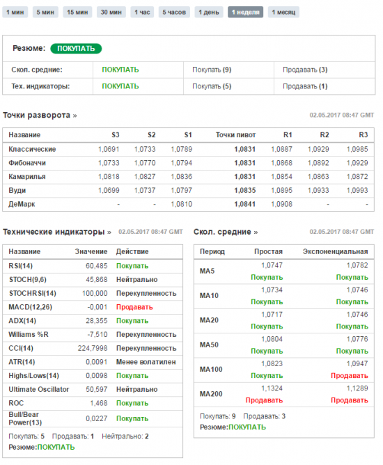 EURCHF - перспектива в одну фигуру