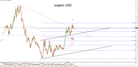 usd\jpy - информация к размышлению