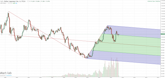 usd\jpy - информация к размышлению