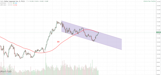 usd\jpy - информация к размышлению