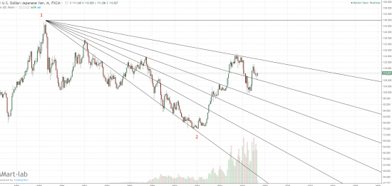 usd\jpy - информация к размышлению