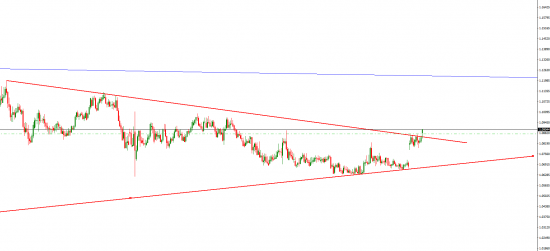 EUR|CHF  - двинулись потихоньку