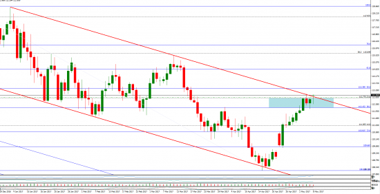 JPY - прорыв диаразона