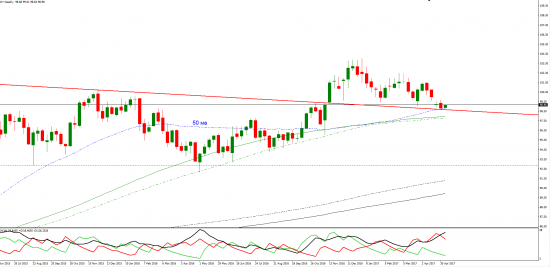 EUR|CHF  - двинулись потихоньку