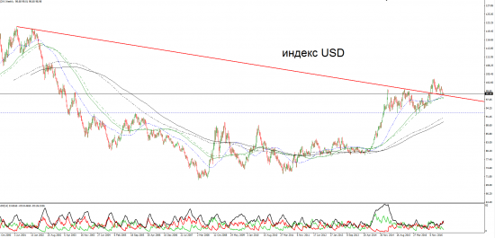 EUR|CHF  - двинулись потихоньку