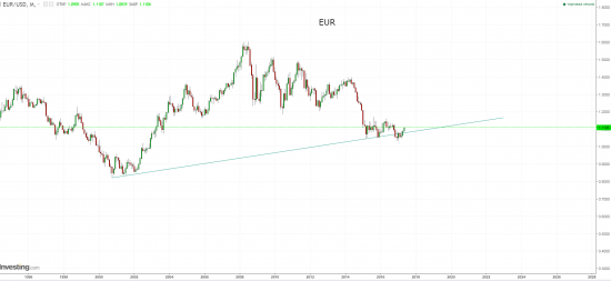 eur - торгуйте на здоровье.