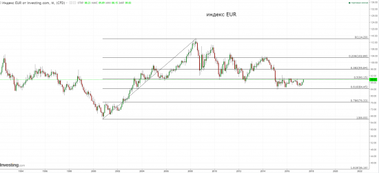 eur - торгуйте на здоровье.