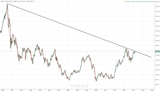 usd/jpy - идем за индексами