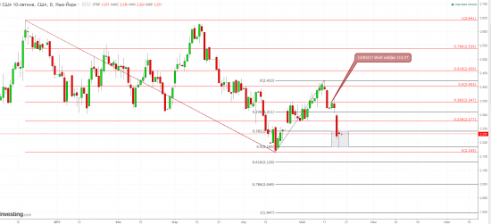 usd/jpy - идем за индексами