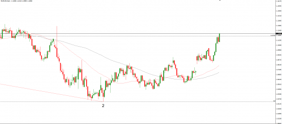 eur\usd - фибо ( Long)