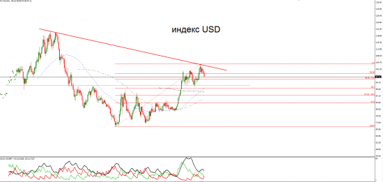 eur\usd - фибо ( Long)