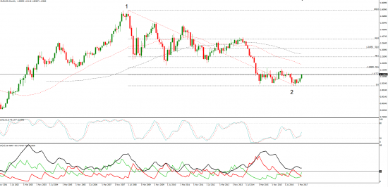 eur\usd - фибо ( Long)