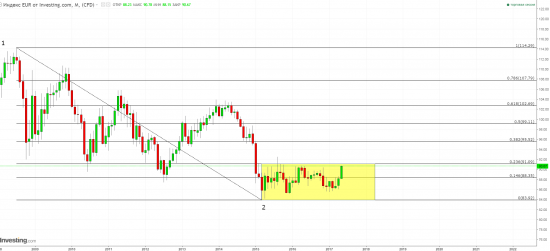 EUR\USD  - ВНИМАТЕЛЬНО !!!!  ПРИБЛИЖАЕМСЯ ПО ИНДЕКСУ  !!!!!!!!!