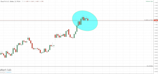 EUR\USD -1.1172 в качестве забора