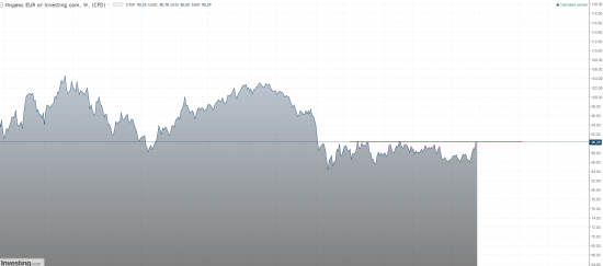 EUR\USD -1.1172 в качестве забора