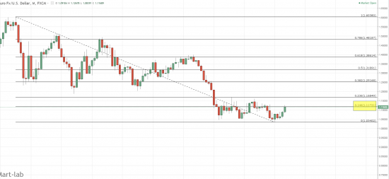 EUR\USD - джеб ?