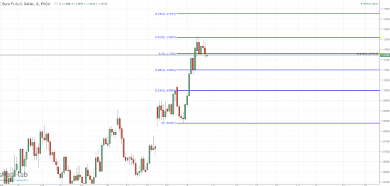 EUR\USD - джеб ?