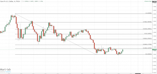 EUR\USD - джеб ?