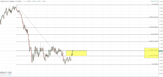 EUR\USD - джеб ?