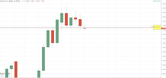 EUR\USD - джеб ?