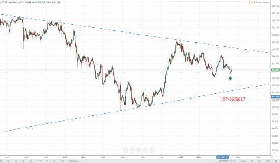 JPY  - США 10-летние