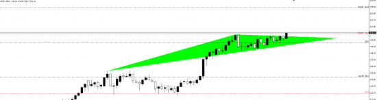 EUR\JPY