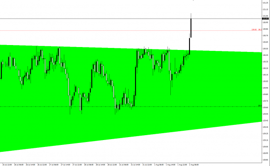 EUR\JPY