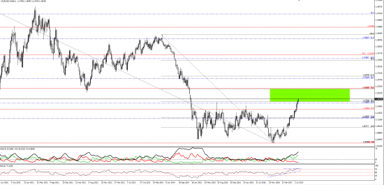 EUR\JPY