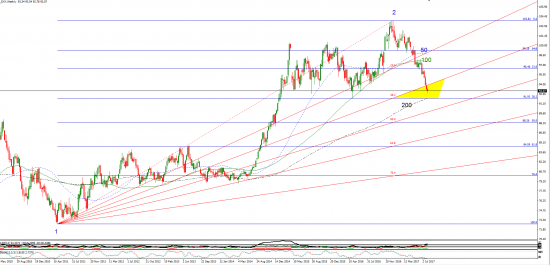 EUR\JPY