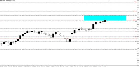 EUR\JPY