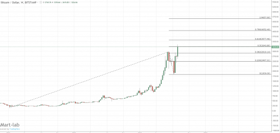 Биткоин - все таки он сорвался.