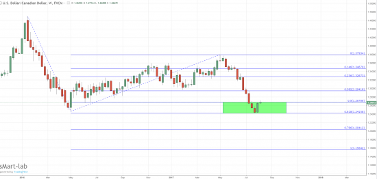 usd\cad