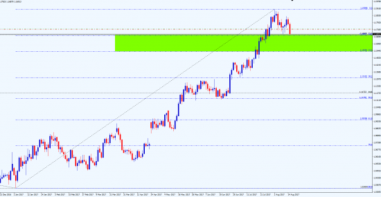 данные шикарные - следите за этим уровнем ( EUR\USD - 1.1685))