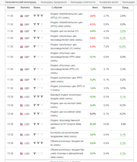 данные шикарные - следите за этим уровнем ( EUR\USD - 1.1685))