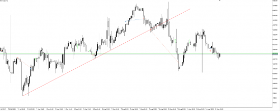 данные шикарные - следите за этим уровнем ( EUR\USD - 1.1685))