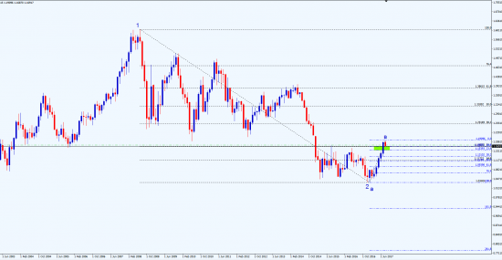 данные шикарные - следите за этим уровнем ( EUR\USD - 1.1685))