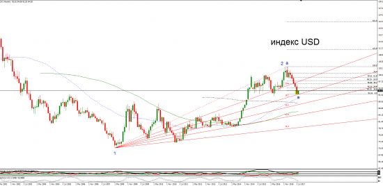 данные шикарные - следите за этим уровнем ( EUR\USD - 1.1685))