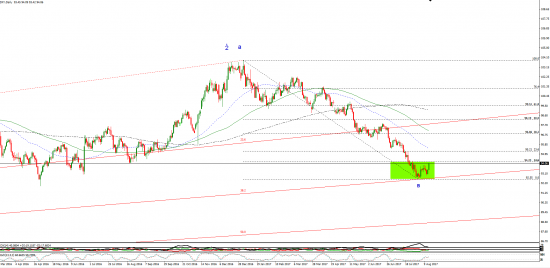 данные шикарные - следите за этим уровнем ( EUR\USD - 1.1685))