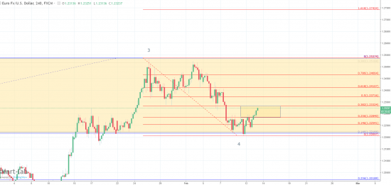 eur\usd - хорошо толкнулся )