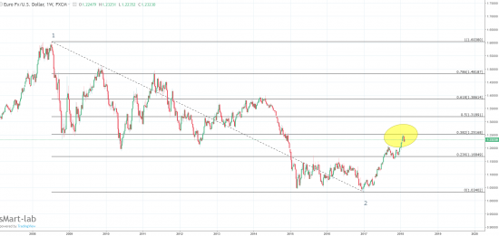 eur\usd - хорошо толкнулся )