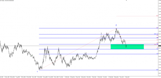 eur\usd - хорошо толкнулся )